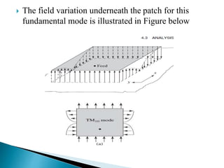 The field variation underneath the patch for this
fundamental mode is illustrated in Figure below
 