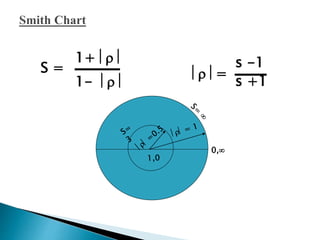 1+  
1-  
S = s -1
s +1
 =
0,
 