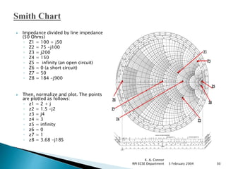  Impedance divided by line impedance
(50 Ohms)
◦ Z1 = 100 + j50
◦ Z2 = 75 -j100
◦ Z3 = j200
◦ Z4 = 150
◦ Z5 = infinity (an open circuit)
◦ Z6 = 0 (a short circuit)
◦ Z7 = 50
◦ Z8 = 184 -j900
 Then, normalize and plot. The points
are plotted as follows:
◦ z1 = 2 + j
◦ z2 = 1.5 -j2
◦ z3 = j4
◦ z4 = 3
◦ z5 = infinity
◦ z6 = 0
◦ z7 = 1
◦ z8 = 3.68 -j18S
3 February 2004
K. A. Connor
RPI ECSE Department 30
 