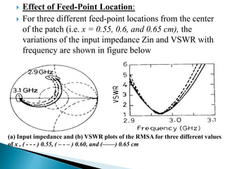  Effect of Feed-Point Location:
 For three different feed-point locations from the center
of the patch (i.e. x = 0.55, 0.6, and 0.65 cm), the
variations of the input impedance Zin and VSWR with
frequency are shown in figure below
(a) Input impedance and (b) VSWR plots of the RMSA for three different values
of x , ( - - - ) 0.55, ( – - – ) 0.60, and (——) 0.65 cm
 