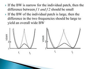  If the BW is narrow for the individual patch, then the
difference between f 1 and f 2 should be small
 If the BW of the individual patch is large, then the
difference in the two frequencies should be large to
yield an overall wide BW
 