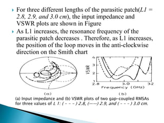 For three different lengths of the parasitic patch(L1 =
2.8, 2.9, and 3.0 cm), the input impedance and
VSWR plots are shown in Figure
 As L1 increases, the resonance frequency of the
parasitic patch decreases . Therefore, as L1 increases,
the position of the loop moves in the anti-clockwise
direction on the Smith chart
(a) Input impedance and (b) VSWR plots of two gap-coupled RMSAs
for three values of L 1: ( - - - ) 2.8, (——) 2.9, and ( – - – ) 3.0 cm.
 