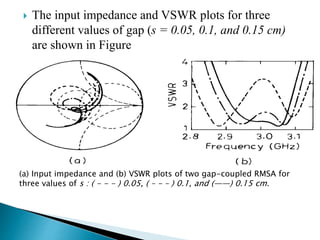  The input impedance and VSWR plots for three
different values of gap (s = 0.05, 0.1, and 0.15 cm)
are shown in Figure
(a) Input impedance and (b) VSWR plots of two gap-coupled RMSA for
three values of s : ( - - - ) 0.05, ( – - – ) 0.1, and (——) 0.15 cm.
 