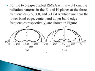  For the two gap-coupled RMSA with s = 0.1 cm, the
radiation patterns in the E- and H-planes at the three
frequencies (2.9, 3.0, and 3.1 GHz,which are near the
lower band edge, center, and upper band edge
frequencies,respectively) are shown in Figure
 