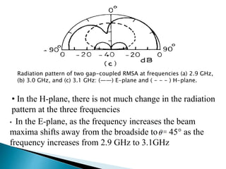 Radiation pattern of two gap-coupled RMSA at frequencies (a) 2.9 GHz,
(b) 3.0 GHz, and (c) 3.1 GHz: (——) E-plane and ( - - - ) H-plane.
• In the H-plane, there is not much change in the radiation
pattern at the three frequencies
• In the E-plane, as the frequency increases the beam
maxima shifts away from the broadside to = 45° as the
frequency increases from 2.9 GHz to 3.1GHz
 