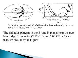 (b) input impedance and (c) VSWR plotsfor three values of s : ( – - – )
0.1, ( - - - ) 0.15, and (——) 0.2 cm
The radiation patterns in the E- and H-planes near the two-
band edge frequencies (2.89 GHz and 3.09 GHz) for s =
0.15 cm are shown in Figure
 