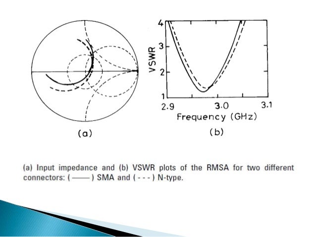 Microstrip patch antennas