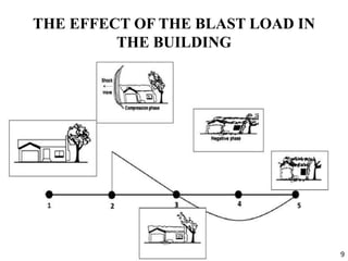 THE EFFECT OF THE BLAST LOAD IN
THE BUILDING
9
 