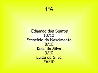 1ºA

Eduardo dos Santos
10/10
Franciele do Nascimento
8/10
Kaua da Silva
9/10
Luiza da Silva
26/10

 