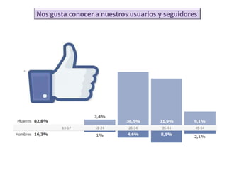 Nos gusta conocer a nuestros usuarios y seguidores
 