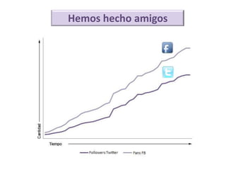 Hemos hecho amigos
 