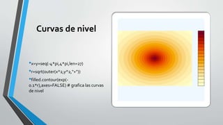 Curvas de nivel
•x=y=seq(-4*pi,4*pi,len=27)
•r=sqrt(outer(x^2,y^2,"+"))
•filled.contour(exp(-
0.1*r),axes=FALSE) # grafica las curvas
de nivel
 
