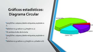 Gráficos estadísticos:
Diagrama Circular
•pie3D(frec.catpeso,labels=etiquetas,explode=0
.1,
•labelcex=0.9,radius=1.5,height=0.2)
•# cambia el alto de la torta
•pie3D(frec.catpeso,labels=etiquetas,explode=0
.1,
•labelcex=0.9,radius=1.5,height=0.2,shade=0.6)
 