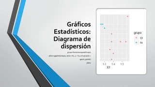 Gráficos
Estadísticos:
Diagrama de
dispersión
grupo=factor(avispas$Grupo)
plot2=ggplot(avispas, aes(x =X1, y = X2,col=grupo)) +
geom_point()
plot2
 