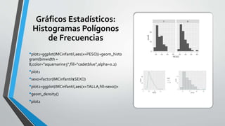 Gráficos Estadísticos:
Histogramas Polígonos
de Frecuencias
•plot1=ggplot(IMCinfantil,aes(x=PESO))+geom_histo
gram(binwidth =
8,color="aquamarine3",fill="cadetblue",alpha=0.2)
•plot1
•sexo=factor(IMCinfantil$SEXO)
•plot2=ggplot(IMCinfantil,aes(x=TALLA,fill=sexo))+
•geom_density()
•plot2
 