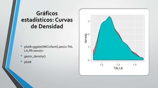 Gráficos
estadísticos: Curvas
de Densidad
• plot8=ggplot(IMCinfantil,aes(x=TAL
LA,fill=sexo))+
• geom_density()
• plot8
 