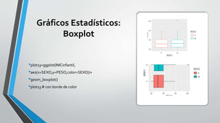 Gráficos Estadísticos:
Boxplot
•plot13=ggplot(IMCinfantil,
•aes(x=SEXO,y=PESO,color=SEXO))+
•geom_boxplot()
•plot13 # con borde de color
 