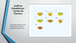 Gráficos
Estadísticos:
Caritas de
Chernov
•faces(galle.salad[,2:6],nco
l.plot=4) # acomoda la
cantidad de caras por fila
 