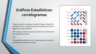 Gráficos Estadísticos:
correlogramas
•base.niños$CC=max(base.niños$CC)-base.niños$CC #
cambiamos una variable para que correlacione en forma
negativa con las restantes
•M=cor(base.niños) # calcula la matriz de correlación de
las variables de la base
•M
•corrplot(M,method="circle") # representa la matriz de
correlaciones mediante círculos
 