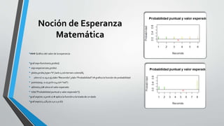 Noción de Esperanza
Matemática
•### Gráfico del valor de la esperanza
•graf.esp=function(x,probs){
• esp=esperanza(x,probs)
• plot(x,probs,type="h",lwd=2,col=terrain.colors(8),
• ylim=c(-0.15,0.9),xlab="Recorrido",ylab="Probabilidad") # grafica la función de probabilidad
• points(esp,-0.07,pch=24,col="red")
• abline(0,0)# ubica el valor esperado
• title("Probabilidad puntual y valor esperado")}
•graf.esp(rec.x,prob.x) # aplica la función a la tirada de un dado
•graf.esp(c(1,2,8),c(0.2,0.2,0.6))
 