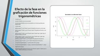 Efecto de la fase en la
graficación de funciones
trigonométricas
• x=seq(-5,5,.1)
• y=sin(x) # define una curva senoidal
• w=sin(x+pi/3) # define una curva senoidal con el mismo período pero
distinta fase
• z=sin(x-pi/4)
• plot(x,y,type="l",col="brown",axes=F) # grafica la función y sin los ejes
• plot(x,y,type="l",lwd=2.5,col="brown",axes=T) # grafica la función y con
los ejes
• plot(x,y,type="l",lwd=2.5,col="brown",axes=T,xlab="eje x",ylab="eje y")
# pone nombre a los ejes
• plot(x,y,type="l",lwd=2.5,col="brown",axes=T,xlab="eje x",ylab="eje
y",main="Senoidales con diferentes fases")
points(x,w,type="l",lwd=2.5,col="green") # superpone la función w
• points(x,z,type="l",lwd=2.5,col="violet") #superpone la función z
• a=expression(paste(alpha,"=",0)) # escribe letras griegas
• b=expression(paste(alpha,"=",pi/3)); c=expression(paste(alpha,"=",-pi/4))
• legend.text=c(a,b,c)
• legend("topright",legend.text,text.col=c("brown","green","violet"),cex=0
.9,text.width=0.8) # coloca una leyenda
 