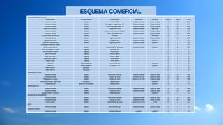DIVULGAÇÃO DO EVENTO
PROGRAMA PLATAFORMA DESCRIÇÃO HORÁRIO DIA SEM FREQ. DIAS T. INS.
Indeterminado Rádio Teasers 15" indeterminado Todos os dias 7 30 210
Indeterminado Rádio Contagem Regressiva 15" indeterminado Todos os dias 7 25 175
Indeterminado Rádio Chamadas gravadas 1' indeterminado Todos os dias 10 25 250
Bloco de músicas Rádio Citação ao vivo indeterminado Seg a sex 5 22 110
Indeterminado Rádio Convite dos patrocinadores indeterminado Todos os dias 2 25 50
Indeterminado Rádio Dicas de Segurança indeterminado Todos os dias 5 20 100
Transmissão do evento Rádio 4 horas - Domingo 4 1 4
Histórias Show Rádio Programete 45" indeterminado Todos os dias 5 20 100
Agradecimentos Rádio programete indeterminado a definir 5 5 25
Melhores Momentos Rádio Programete 45" indeterminado a definir 5 3 15
Produção Histórias show - - - - 1 1 1
Mídia proprietária Rádio Comercial 30" gravado indeterminado a definir 3 30 90
Rádio Farroupilha | Home Digital Layer DHTML - - 1 1 1
RD Farroupilha | Home Digital Barra Lateral - - 1 1 1
Blog Farroupilha Digital Banner Digital - - 1 1 1
Blog Viva Tarde Digital Banner digital - - 1 1 1
Blog RD farroupilha Digital Publieditorial - - 1 5 5
Blog do Gugu Digital Barra Lateral - - 1 1 1
Anúncio Diário Gaúcho 5 col x 35 cm cor - semana 1 1 2
Anúncio Diário Gaúcho 1/2 página - cor - a definir 1 1 3
Mídia Externa Busdoor - - 1 1 1
Mídia Externa Trensurb 1 1 1
PROMOÇÃO SÓSIA
Indeterminado Rádio Chamada gravada indeterminado todos os dias 4 10 40
Comando maior Rádio Toque ao vivo entre 6h e 11h todos os dias 1 10 10
Programa do Gugu Rádio Toque ao vivo entre 11h e 15h todos os dias 1 10 10
Post patrocinado - gal fotos facebook repercussão - a definir 1 1 1
Publieditorial Blog RD farroupilha repercussão - a definir 1 1 1
PROMOÇÃO FÃ
Indeterminado Rádio Chamada gravada indeterminado todos os dias 4 10 40
Indeterminado Rádio Toque ao vivo indeterminado todos os dias 2 10 20
Repercussão - matéria Digital Publieditorial - a definir 1 1 1
SESSÃO DE AUTÓGRAFOS
Indeterminado Rádio Chamada gravada indeterminado todos os dias 4 10 40
Comando Maior Rádio Toque ao vivo indeterminado todos os dias 2 10 20
Viva a tarde Rádio Intervenção ao vivo entre 15h e 17h 1 dia 2 1 2
BLITZ
Indeterminado Rádio Intervenção 60" indeterminado todos os dias 1 3 3
UNIDADE MÓVEL
Indeterminado Rádio Unidade Móvel a definir a definir 1 3 3
 