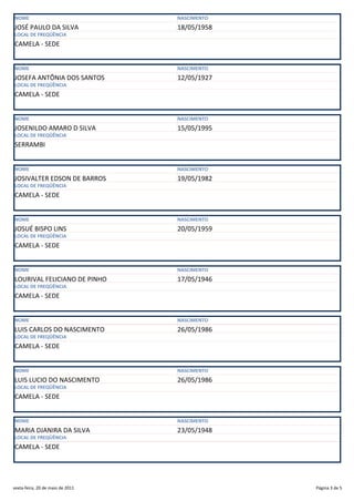 NOME                              NASCIMENTO
JOSÉ PAULO DA SILVA               18/05/1958
LOCAL DE FREQÜÊNCIA
CAMELA - SEDE


NOME                              NASCIMENTO
JOSEFA ANTÔNIA DOS SANTOS         12/05/1927
LOCAL DE FREQÜÊNCIA
CAMELA - SEDE


NOME                              NASCIMENTO
JOSENILDO AMARO D SILVA           15/05/1995
LOCAL DE FREQÜÊNCIA
SERRAMBI


NOME                              NASCIMENTO
JOSIVALTER EDSON DE BARROS        19/05/1982
LOCAL DE FREQÜÊNCIA
CAMELA - SEDE


NOME                              NASCIMENTO
JOSUÉ BISPO LINS                  20/05/1959
LOCAL DE FREQÜÊNCIA
CAMELA - SEDE


NOME                              NASCIMENTO
LOURIVAL FELICIANO DE PINHO       17/05/1946
LOCAL DE FREQÜÊNCIA
CAMELA - SEDE


NOME                              NASCIMENTO
LUIS CARLOS DO NASCIMENTO         26/05/1986
LOCAL DE FREQÜÊNCIA
CAMELA - SEDE


NOME                              NASCIMENTO
LUIS LUCIO DO NASCIMENTO          26/05/1986
LOCAL DE FREQÜÊNCIA
CAMELA - SEDE


NOME                              NASCIMENTO
MARIA DJANIRA DA SILVA            23/05/1948
LOCAL DE FREQÜÊNCIA
CAMELA - SEDE




sexta-feira, 20 de maio de 2011                Página 3 de 5
 