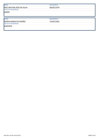NOME                              NASCIMENTO
WELLINGTON JOSÉ DA SILVA          06/05/1979
LOCAL DE FREQÜÊNCIA
SIBIRÓ


NOME                              NASCIMENTO
WENIA MARIA DA PAIXÃO             15/05/1992
LOCAL DE FREQÜÊNCIA
JENIPAPO




sexta-feira, 20 de maio de 2011                Página 5 de 5
 