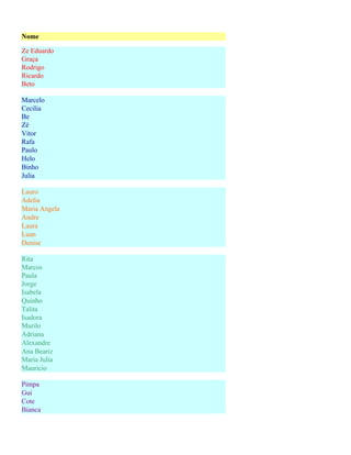 Nome

Ze Eduardo
Graça
Rodrigo
Ricardo
Beto

Marcelo
Cecilia
Be
Zé
Vitor
Rafa
Paulo
Helo
Binho
Julia

Lauro
Adelia
Maria Angela
Andre
Laura
Luan
Denise

Rita
Marcos
Paula
Jorge
Isabela
Quinho
Talita
Isadora
Murilo
Adriana
Alexandre
Ana Beariz
Maria Julia
Mauricio

Pimpa
Gui
Cote
Bianca
 
