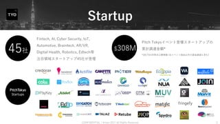 Startup
CONFIDENTIAL / Aniwo 2017 All Rights Reserved 5
Fintech, AI, Cyber Security, IoT,
Automotive, Braintech, AR/VR,
Di...
