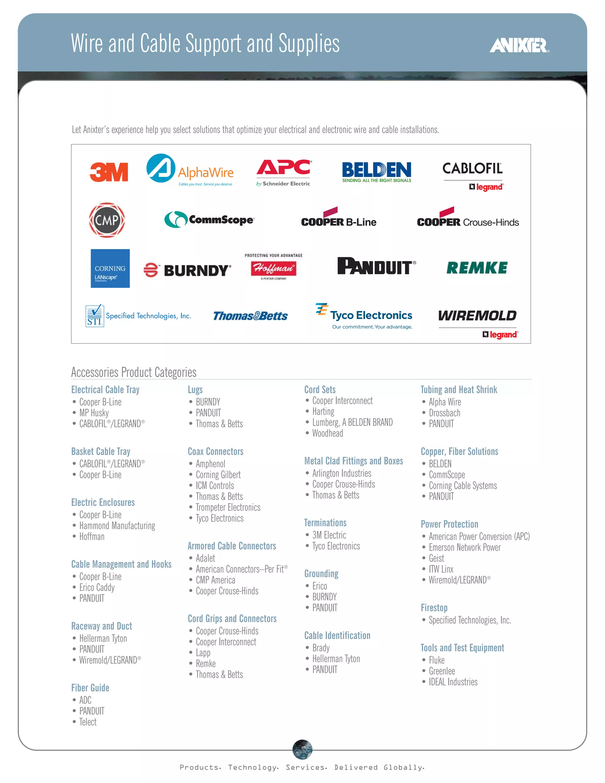 Anixter Wire & Cable PDF Business Business and Finance