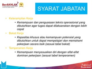 SYARAT JABATAN
• Keterampilan Kerja
• Kemampuan dan penguasaan teknis operasional yang
dibutuhkan agar tugas dapat dilaksanakan dengan lebih
cepat
• Bakat Kerja
• Kapasitas khusus atau kemampuan potensial yang
dibutuhkan untuk dapat mempelajari dan memahami
pekerjaan secara baik (sesuai tabel bakat)
• Temperamen Kerja
• Kemampuan menyesuaikan diri dengan sifat-sifat
dominan pekerjaan (sesuai tabel temperamen)
 