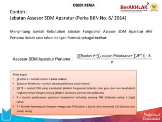 Contoh :
Jabatan Assesor SDM Aparatur (Perka BKN No. 6/ 2014)
Menghitung Jumlah Kebutuhan Jabatan Fungsional Assesor SDM Aparatur Ahli
Pertama dalam satu tahun dengan formula sebagai berikut:
Keterangan :
• ∑Eselon V = Jumlah Eselon V pada instansi
• ∑Jabatan Pelaksana = Jumlah jabatan pelaksana pada instansi
• ∑JFT1 = Jumlah PNS yang menduduki jabatan fungsional tertentu (non guru dan non kesehatan)
tingkat terampil dengan jenjang jabatan pelaksana pemula dan pelaksana
• X = Asumsi pelaksanaan penilaian kompetensi terhadap seorang PNS dilakukan setiap 3 (tiga)
tahun
• P = Standar kemampuan Assessor mengassess PNS dalam 1 (satu) tahun sebanyak 120 (seratus dua
puluh) orang
OBJEK KERJA
Assesor SDM Aparatur Pertama :
(∑Eselon V+∑Jabatan Pelaksana+ ∑JFT1) : X
P
 
