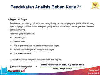 Pendekatan Analisis Beban Kerja (4)
4.Tugas per Tugas
Pendekatan ini dipergunakan untuk menghitung kebutuhan pegawai pada jabatan yang
hasil kerjanya abstrak atau beragam yang artinya hasil kerja dalam jabatan tersebut
banyak jenisnya.
Informasi yang diperlukan :
 Uraian tugas
 Satuan hasil
 Waktu penyelesaian rata-rata setiap uraian tugas
 Jumlah beban kerja dari setiap uraian tugas
 Waktu kerja efektif
Jumlah Kebutuhan Pegawai untuk setiap Uraian Tugas :
 Kebutuhan Pegawai =
Waktu Penyelesaian Rata2 x  Beban Kerja
Waktu Kerja Efektif
 