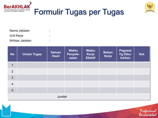 Formulir Tugas per Tugas
Nama Jabatan :
Unit Kerja :
Ikhtisar Jabatan :
No Uraian Tugas
Satuan
Hasil
Waktu
Penyele-
saian
Waktu
Kerja
Efektif
Beban
Kerja
Pegawai
Yg Dibu-
tuhkan
Ket.
1
2
3
4
5
Jumlah
 