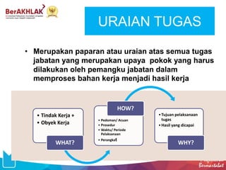 URAIAN TUGAS
• Merupakan paparan atau uraian atas semua tugas
jabatan yang merupakan upaya pokok yang harus
dilakukan oleh pemangku jabatan dalam
memproses bahan kerja menjadi hasil kerja
• Tindak Kerja +
• Obyek Kerja
WHAT?
• Pedoman/ Acuan
• Prosedur
• Waktu/ Periode
Pelaksanaan
• Perangkat
HOW?
•Tujuan pelaksanaan
tugas
•Hasil yang dicapai
WHY?
 