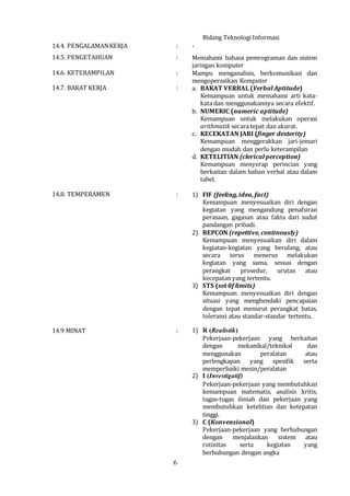 6
Bidang Teknologi Informasi
14.4. PENGALAMANKERJA : -
14.5. PENGETAHUAN : Memahami bahasa pemrograman dan sistem
jaringan komputer
14.6. KETERAMPILAN : Mampu menganalisis, berkomunikasi dan
mengoperasikan Komputer
14.7. BAKAT KERJA : a. BAKAT VERBAL (Verbal Aptitude)
Kemampuan untuk memahami arti kata-
kata dan menggunakannya secara efektif.
b. NUMERIC (numeric aptitude)
Kemampuan untuk melakukan operasi
arithmatik secara tepat dan akurat.
c. KECEKATAN JARI (finger dexterity)
Kemampuan menggerakkan jari-jemari
dengan mudah dan perlu keterampilan
d. KETELITIAN (clerical perception)
Kemampuan menyerap perincian yang
berkaitan dalam bahan verbal atau dalam
tabel.
14.8. TEMPERAMEN : 1) FIF (feeling, idea, fact)
Kemampuan menyesuaikan diri dengan
kegiatan yang mengandung penafsiran
perasaan, gagasan atau fakta dari sudut
pandangan pribadi.
2) REPCON (repettive, continously)
Kemampuan menyesuaikan diri dalam
kegiatan-kegiatan yang berulang, atau
secara terus menerus melakukan
kegiatan yang sama, sesuai dengan
perangkat prosedur, urutan atau
kecepatan yang tertentu.
3) STS (set 0f limits)
Kemampuan menyesuaikan diri dengan
situasi yang menghendaki pencapaian
dengan tepat menurut perangkat batas,
toleransi atau standar-standar tertentu.
14.9 MINAT : 1) R (Realistik)
Pekerjaan-pekerjaan yang berkaitan
dengan mekanikal/teknikal dan
menggunakan peralatan atau
perlengkapan yang spesifik serta
memperbaiki mesin/peralatan
2) I (Investigatif)
Pekerjaan-pekerjaan yang membutuhkan
kemampuan matematis, analisis kritis,
tugas-tugas ilmiah dan pekerjaan yang
membutuhkan ketelitian dan ketepatan
tinggi.
3) C (Konvensional)
Pekerjaan-pekerjaan yang berhubungan
dengan menjalankan sistem atau
rutinitas serta kegiatan yang
berhubungan dengan angka
 