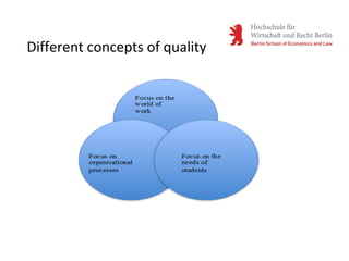 Different concepts of quality
 