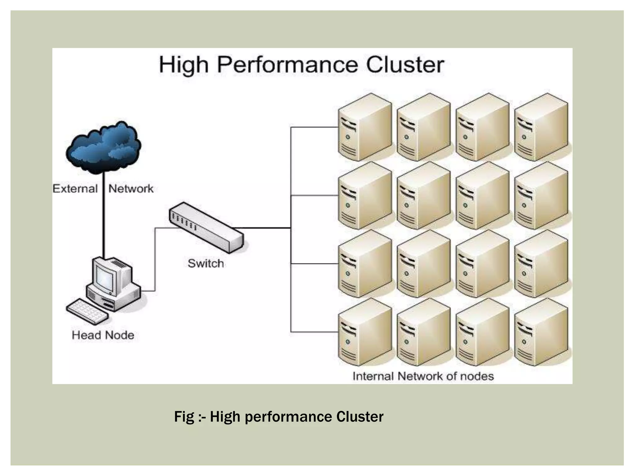 Fig :- High performance Cluster
 