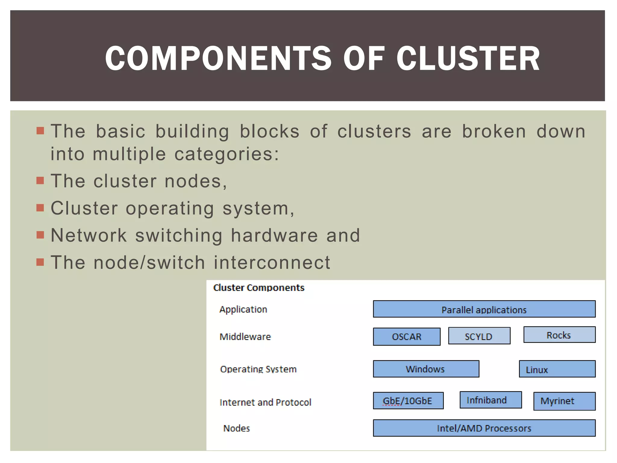  The basic building blocks of clusters are broken down
into multiple categories:
 The cluster nodes,
 Cluster operating system,
 Network switching hardware and
 The node/switch interconnect
COMPONENTS OF CLUSTER
 