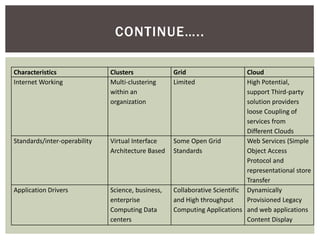 cluster computing | PPT