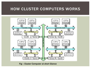 cluster computing | PPT