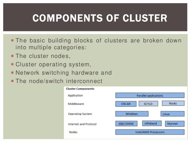 cluster computing
