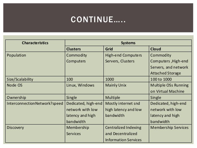 cluster computing