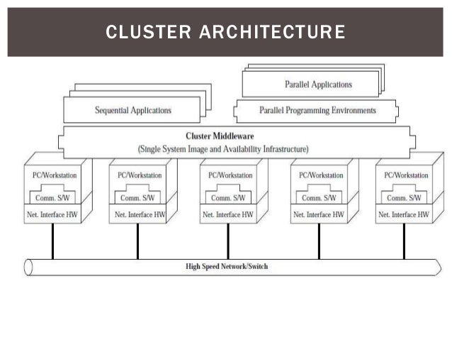 cluster computing