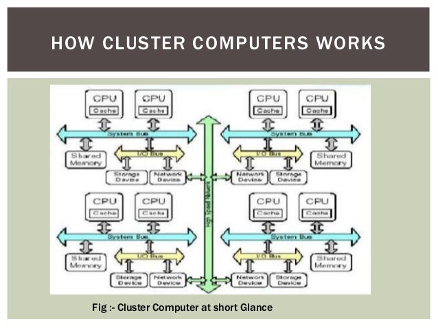 cluster computing