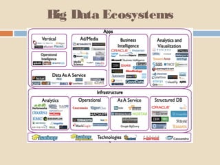 Big Data Ecosystems
 