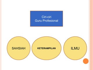Ciri-ciri
Guru Profesional
SAHSIAH ILMUKETERAMPILAN
 