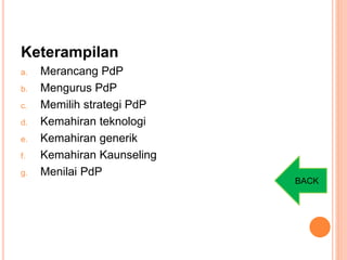 Keterampilan
a. Merancang PdP
b. Mengurus PdP
c. Memilih strategi PdP
d. Kemahiran teknologi
e. Kemahiran generik
f. Kemahiran Kaunseling
g. Menilai PdP
BACK
 