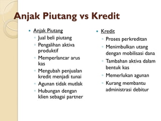 Anjak Piutang vs Kredit
 Anjak Piutang
◦ Jual beli piutang
◦ Pengalihan aktiva
produktif
◦ Memperlancar arus
kas
◦ Mengubah penjualan
kredit menjadi tunai
◦ Agunan tidak mutlak
◦ Hubungan dengan
klien sebagai partner
 Kredit
◦ Proses perkreditan
◦ Menimbulkan utang
dengan mobilisasi dana
◦ Tambahan aktiva dalam
bentuk kas
◦ Memerlukan agunan
◦ Kurang membantu
administrasi debitur
 